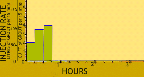 Plot at 45 minutes